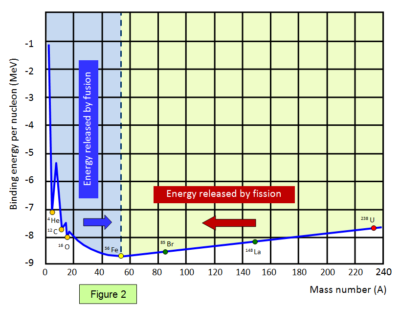 Another useful quantity is the